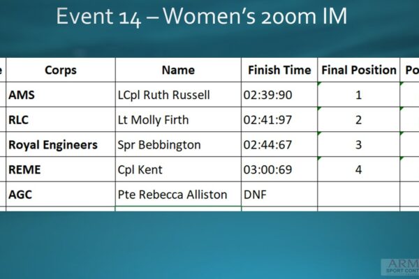 Event 14 Women's 200m IM