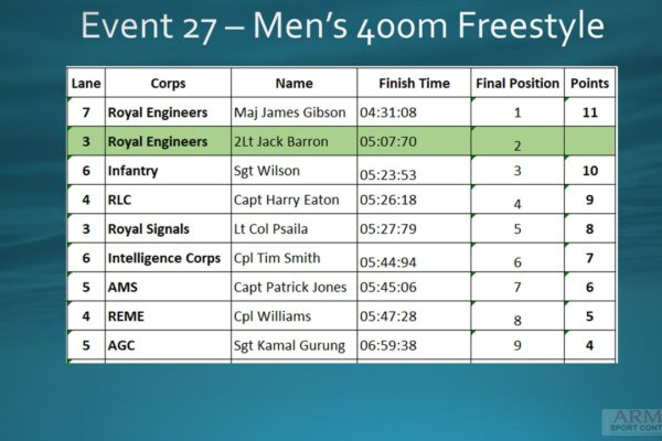 Event 27 Men's 400m Free