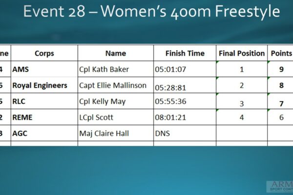Event 28 Women's 400m Free